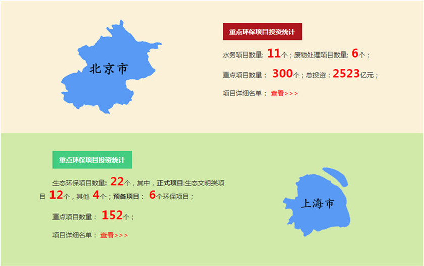 万亿级环保投资的踪迹——各省重点生态环保项目清单